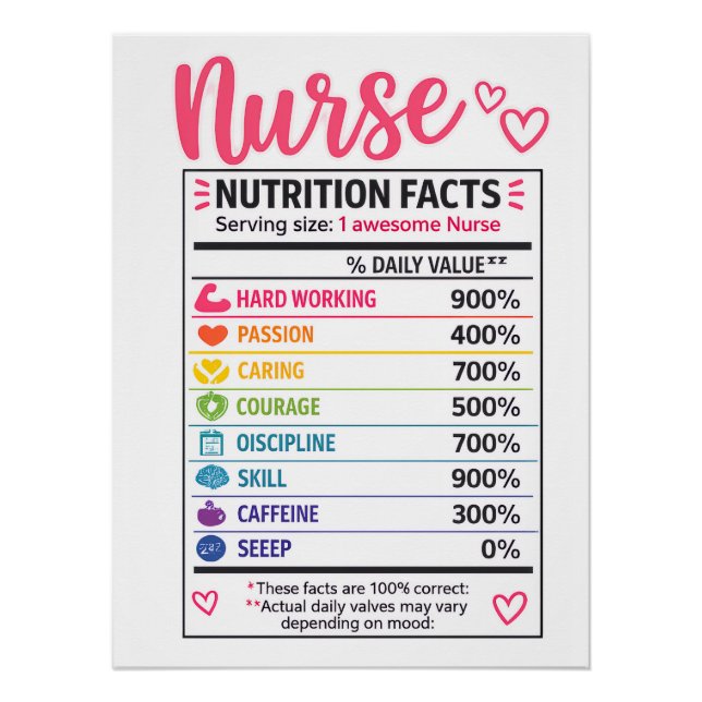 Funny Nurse Nutrition Facts Poster (Front)
