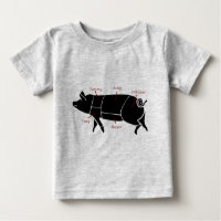 Funny Pig Butcher Chart Diagram