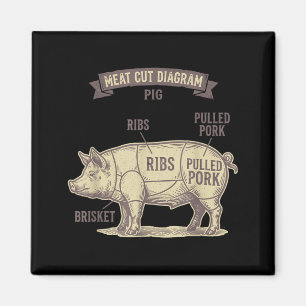 Funny Pig Meat Cut Diagram Pulled Pork Ribs Bbq Magnet