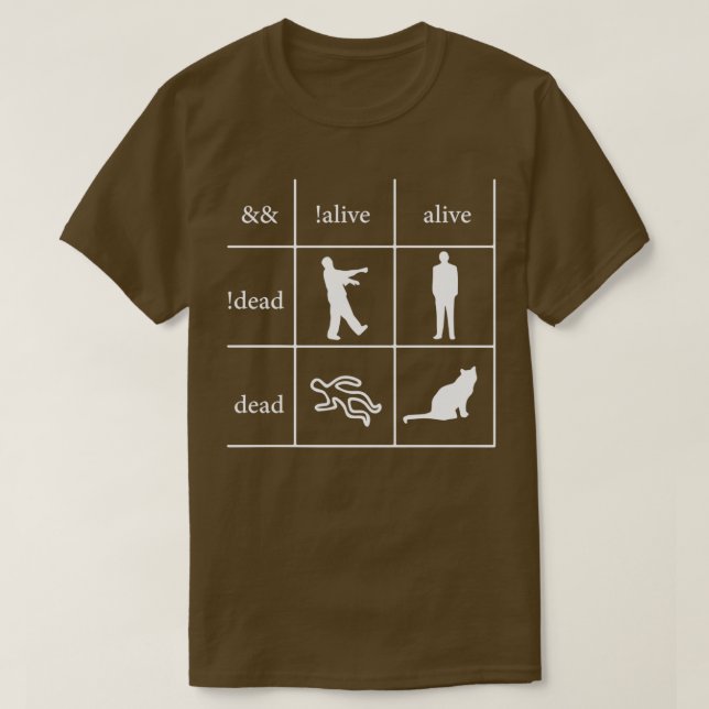 Funny Programmer Boolean Logic Ix27m A Programmer  T-Shirt (Design Front)