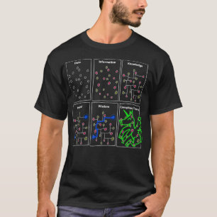 Funny Science Gifts for Sarcastic Nerd Geek Data S T-Shirt
