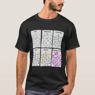 Funny Science Gifts for Sarcastic Nerd Geek Data T-Shirt