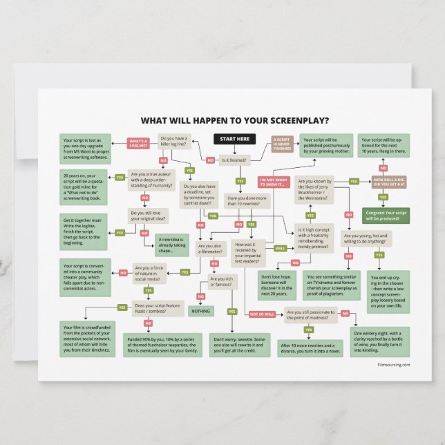 Funny Screenplay Flowchart for Screenwriters (Front)
