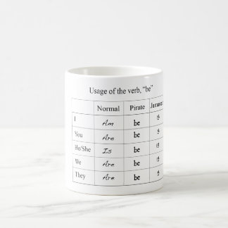 Funny Verb Conjugation Chart Mug