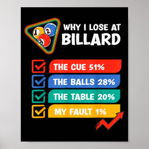 Funny Vintage Why I Lose At Billiards Poster