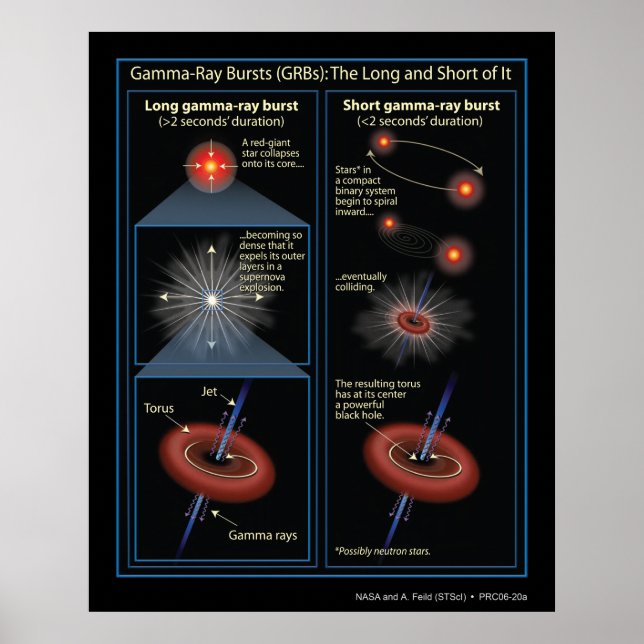 Gamma-RayBurstsInformation-2006-20a Poster (Front)