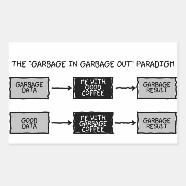Garbage In Garbage Out (GIGO) - Scientists Sticker (Front)