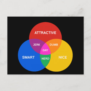 GAY VENN DIAGRAM POSTCARD