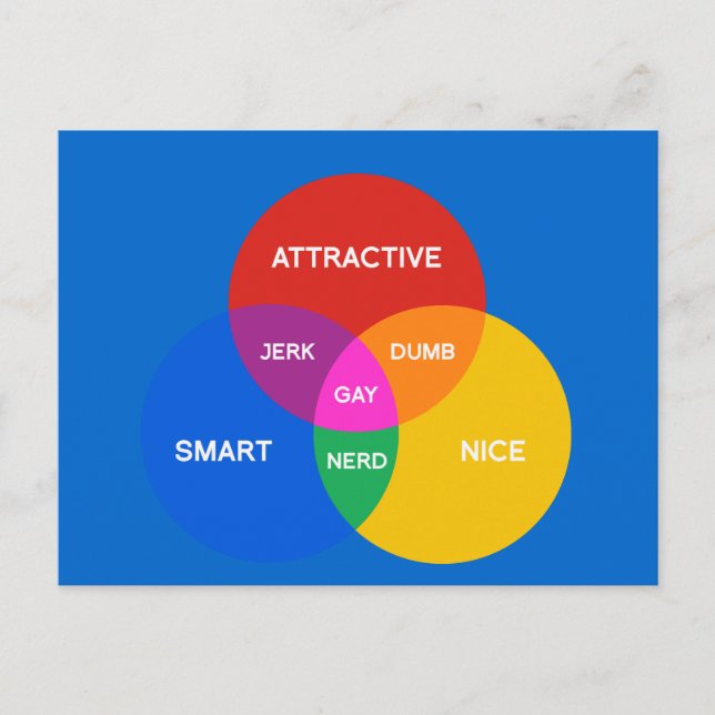 GAY VENN DIAGRAM POSTCARD (Front)