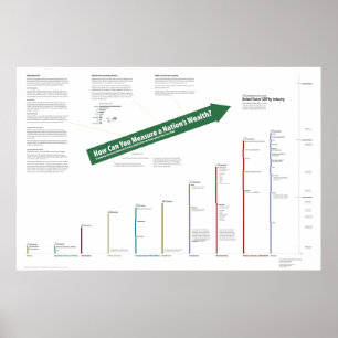 GDP of the United States Poster
