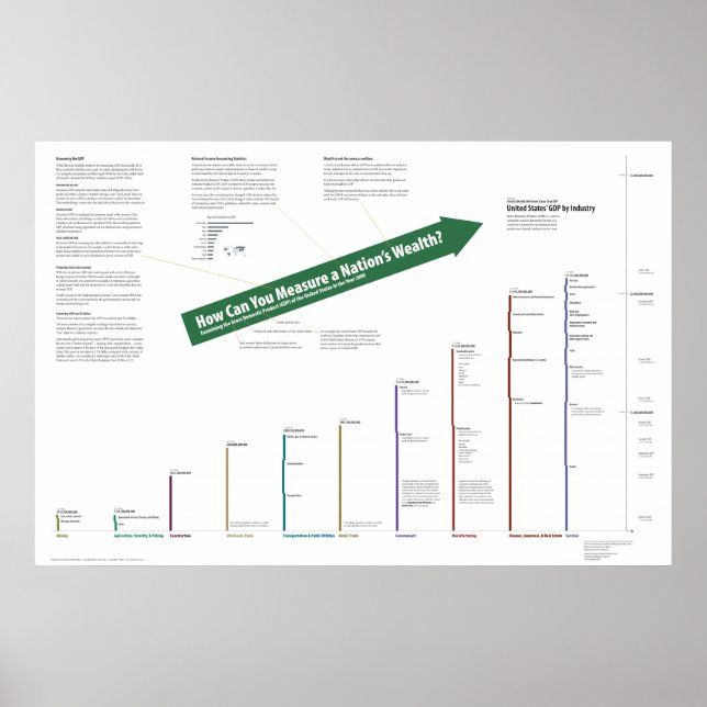 GDP of the United States Poster (Front)