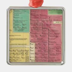 Geman Empire from 1273 to 1815 Metal Tree Decoration