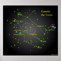 Gemini the Twins Constellation poster