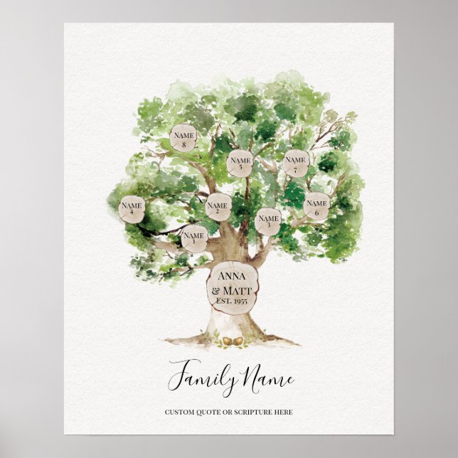 Genealogical Family Tree - Great Mother's Day Gift Poster (Front)