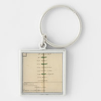 Genealogical Table, France 4