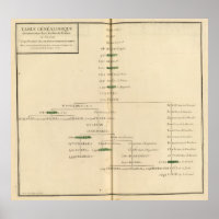 Genealogical Table, France 4