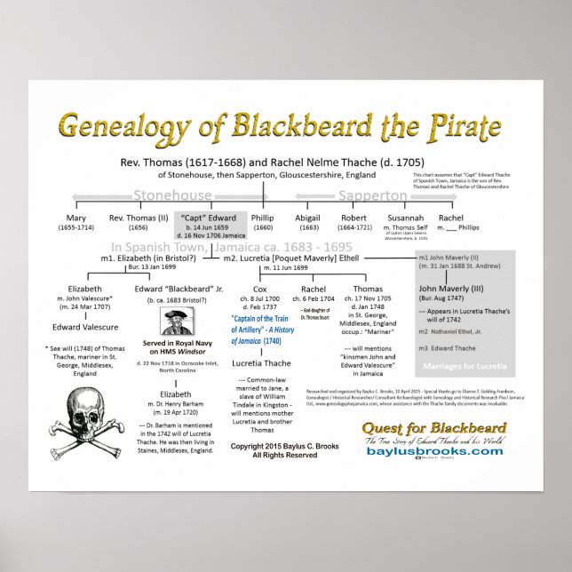 Genealogy of Blackbeard the Pirate - posters (Front)