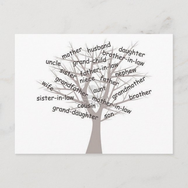 Genealogy Postcard (Front)