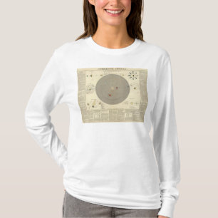 General Cosmographia, Solar System Map T-Shirt