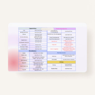 General Ultrasound Reference Badge Guide ID Badge