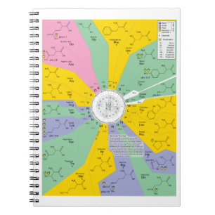 Genetic Code Diagram Showing Amino Acid Residues Spiral Notebook