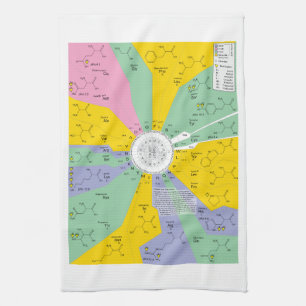 Genetic Code Diagram Showing Amino Acid Residues Tea Towel