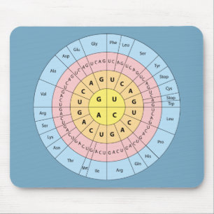 Genetic Code on Blue Background Mouse Pad