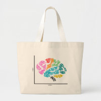 Genomics Single Cell Brain & I Heart scRNAseq