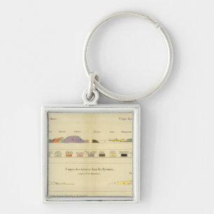 Geological between Paris and Colmar Key Ring