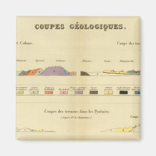 Geological between Paris and Colmar Magnet