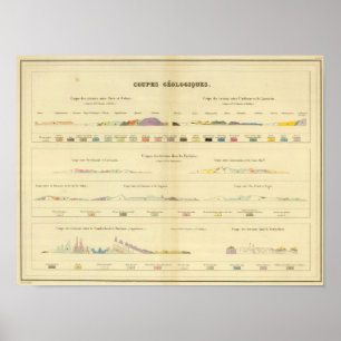 Geological between Paris and Colmar Poster