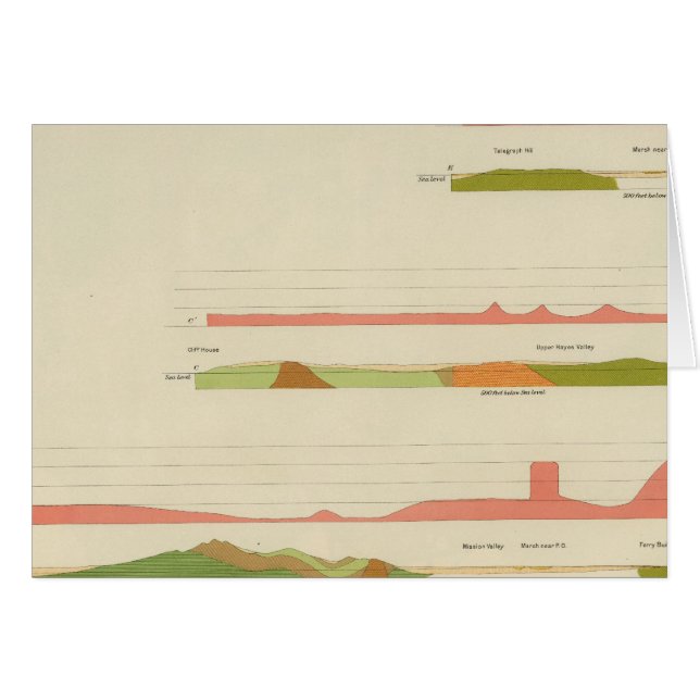 Geological profiles, San Francisco (Front Horizontal)