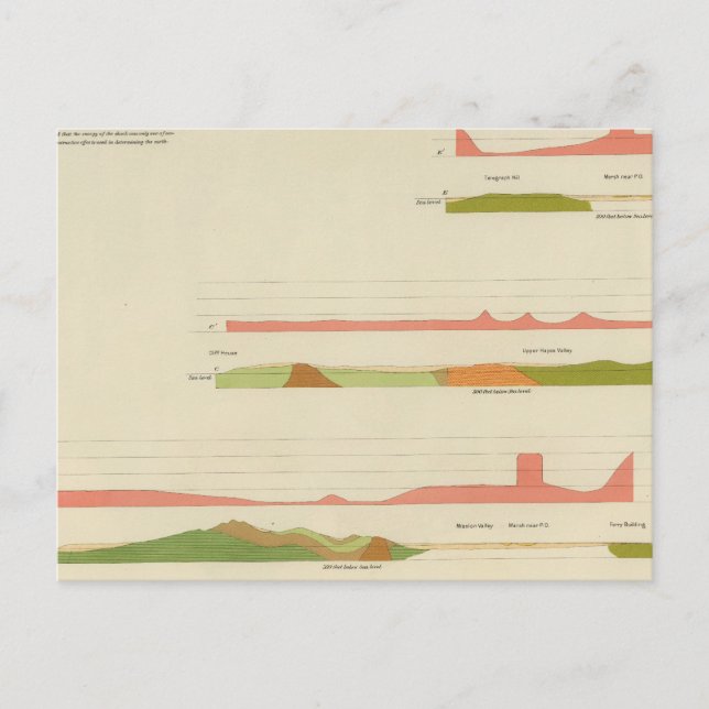Geological profiles, San Francisco Postcard (Front)
