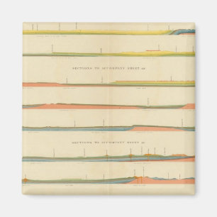 Geological Sections of the Western Colorado Magnet