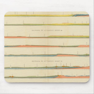 Geological Sections of the Western Colorado Mouse Pad