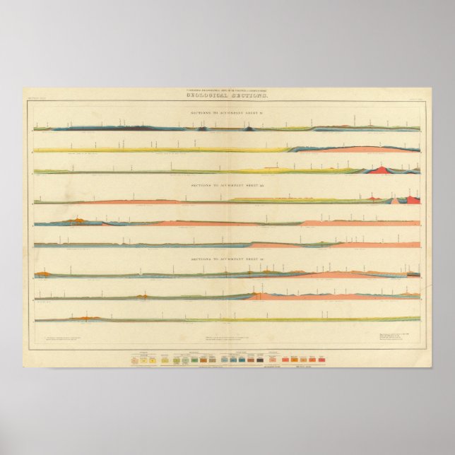 Geological Sections of the Western Colorado Poster (Front)