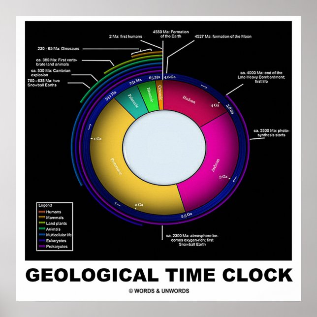 Geological Time Clock (Earth Science) Poster (Front)