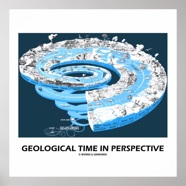 Geological Time In Perspective (Earth's History) Poster (Front)