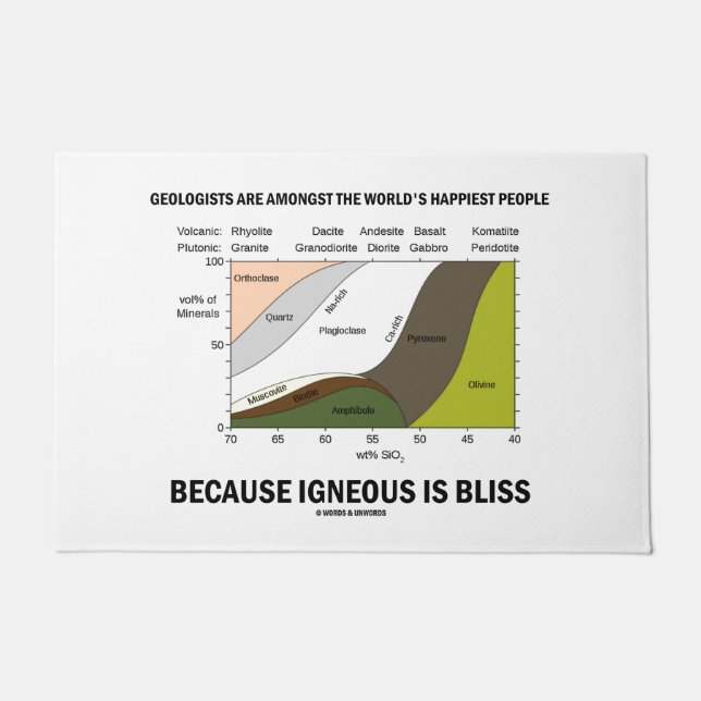 Geologists Amongst World's Happiest People Humour Doormat (Front)