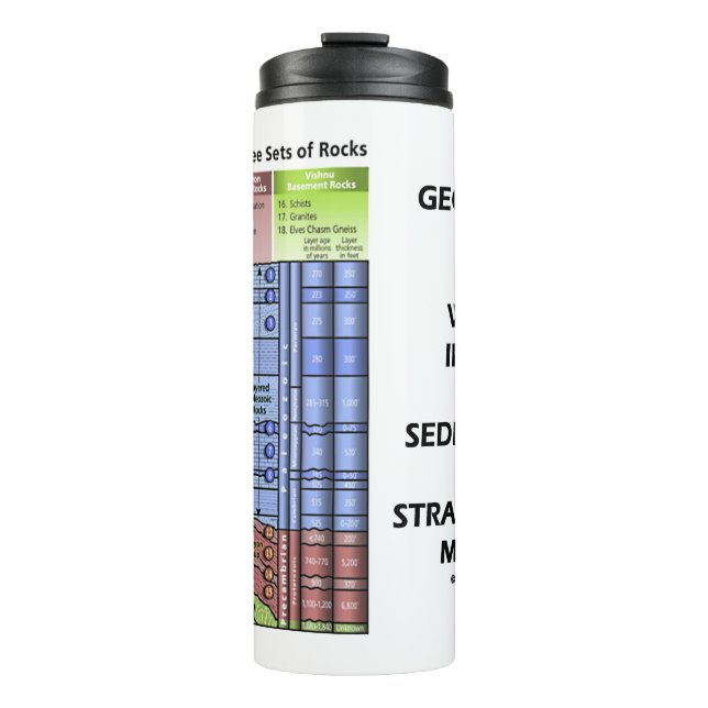 Geologists View World Sedimentary Stratigraphic Thermal Tumbler (Front)