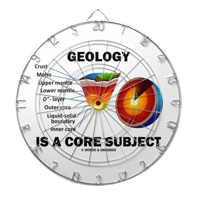 Geology Is A Core Subject (Earth Science Attitude) Dartboard (Front)