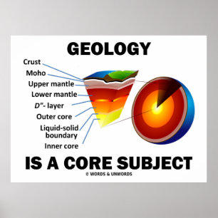 Geology Is A Core Subject (Earth Science Attitude) Poster