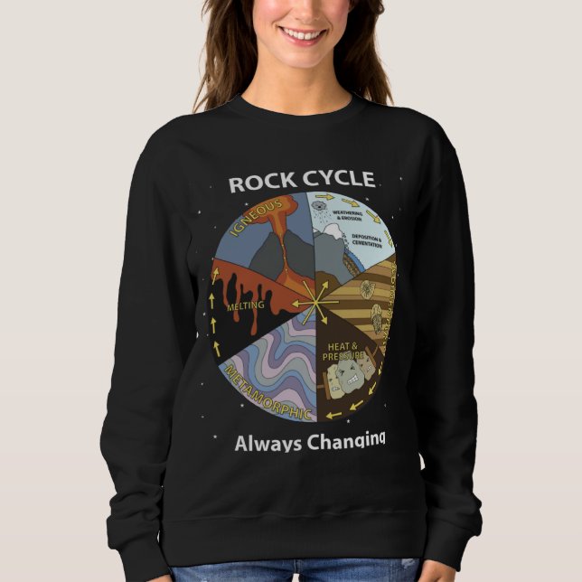 Geology Rock Cycle Always Changing Geologist Miner Sweatshirt (Front)