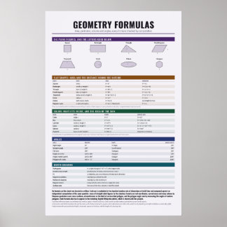 Geometry Formulas Poster