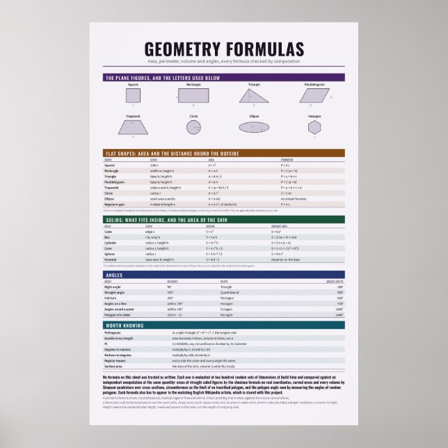 Geometry Formulas Poster (Front)
