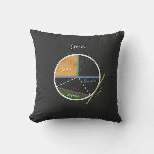 Geometry of a Circle Math Geometry Reference Cushion