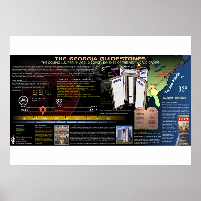 Georgia Guidestones Poster (Front)