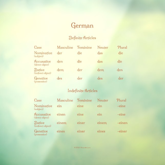 German Definite & Indefinite Articles Grammar  (Sheet 3)