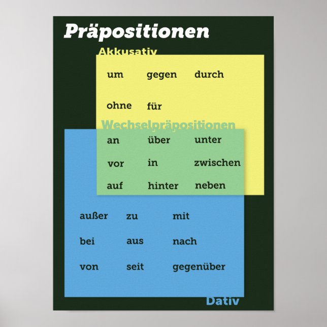 German Preposition Poster (Front)