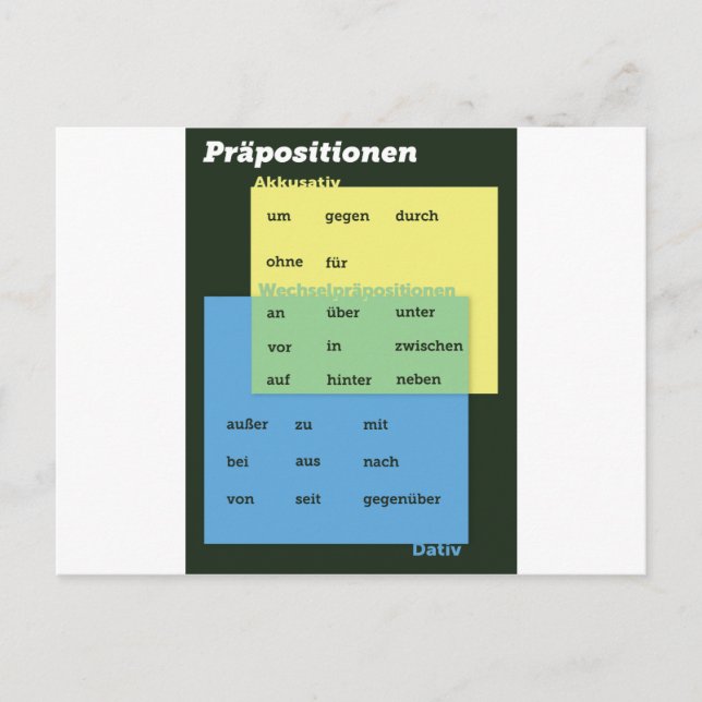 german-prepositionen-v2.png postcard (Front)